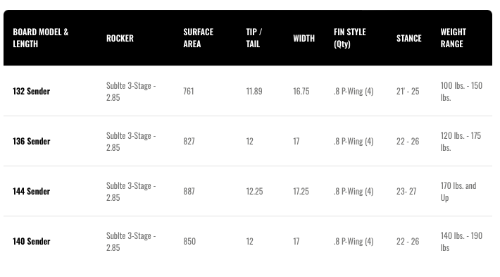 Wakeboard Hyperlite Sender