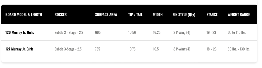 Wakeboard 127 Murray Jr Girls