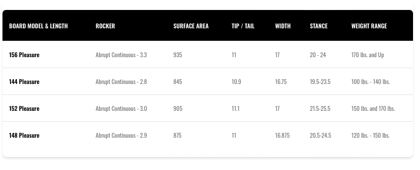 Wakeboard  para cable 152 Pleasure
