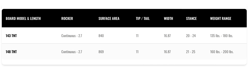 Wakeboard para cable 143 TNT