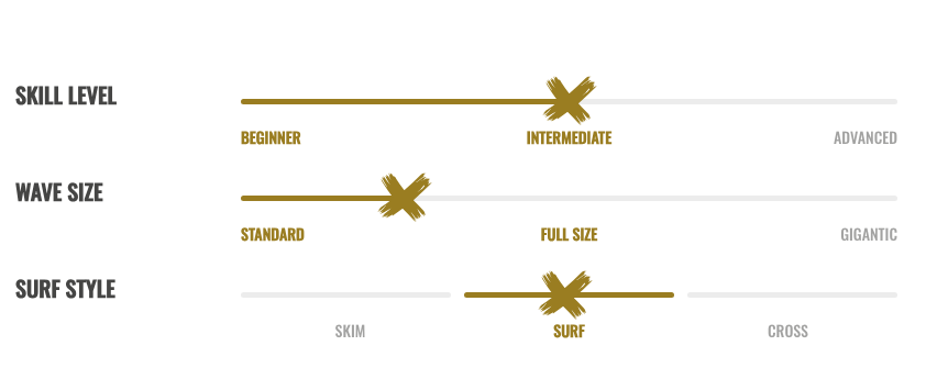 Wakesurf Landlock azul