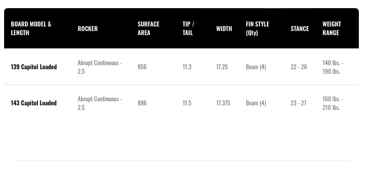 Wakeboard 139 Capitol Loaded