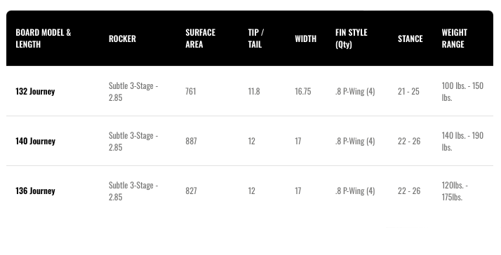 Wakeboard 132 Journey