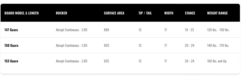 Wakeboard para cable 150 Guara